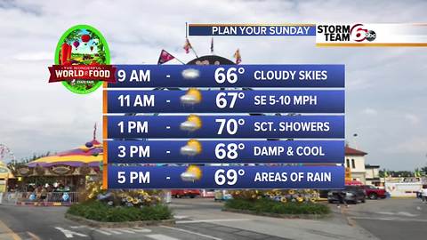 Saturday Evening Forecast