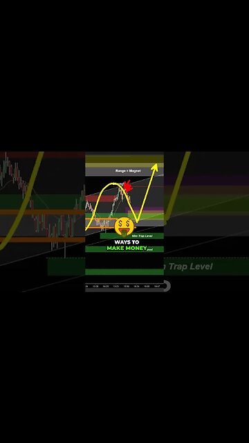 Winning Trades: Mastering Range Breakouts and Trap Levels💸
