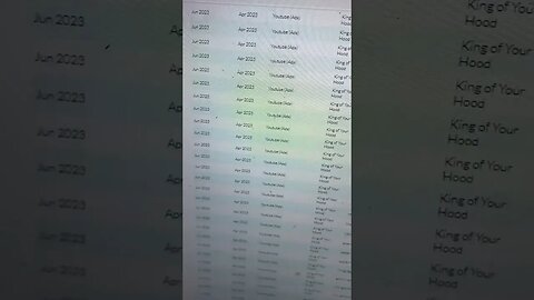 Distrokid is legit yall . This my royalties for June from different stores