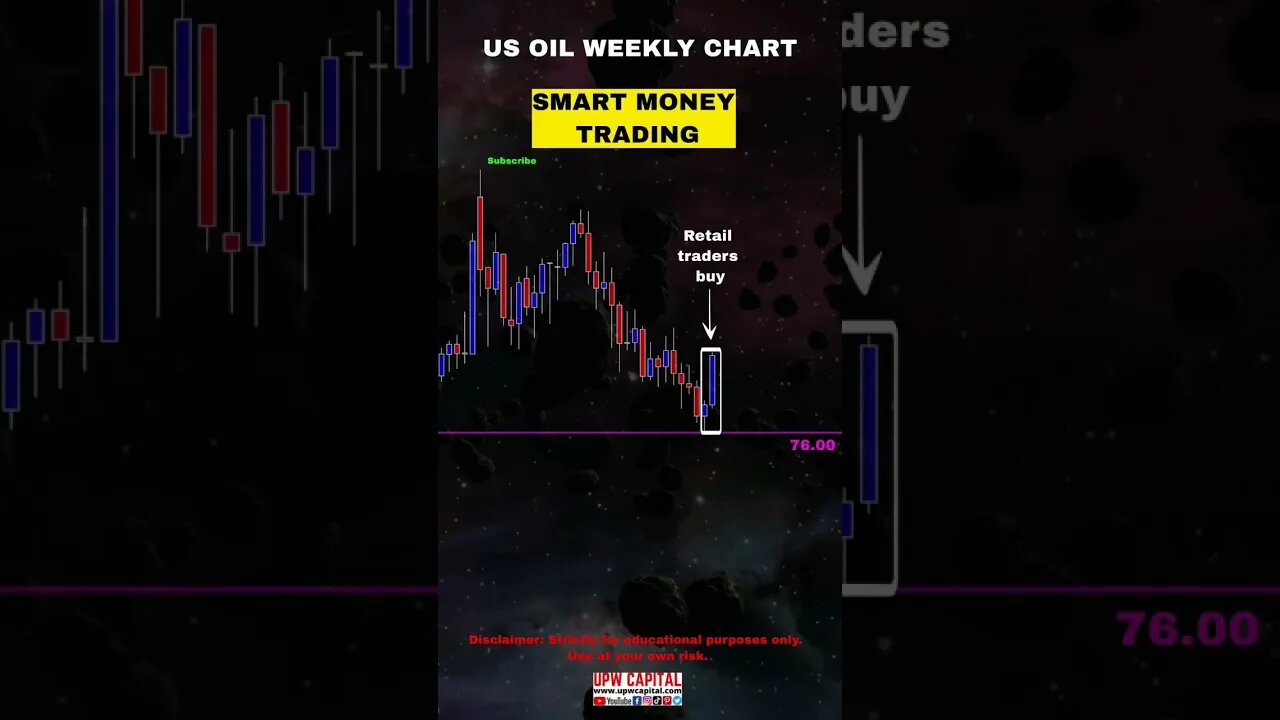 USOil Trading Analysis |Using Smart Money|