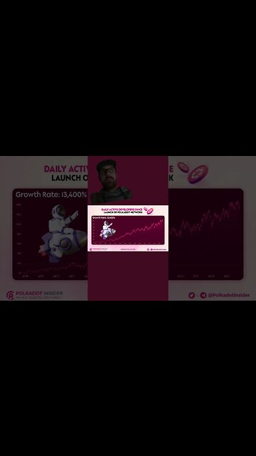 Polkadot as a Long Term Play in Crypto