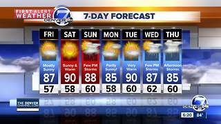 Back to normal August weather!