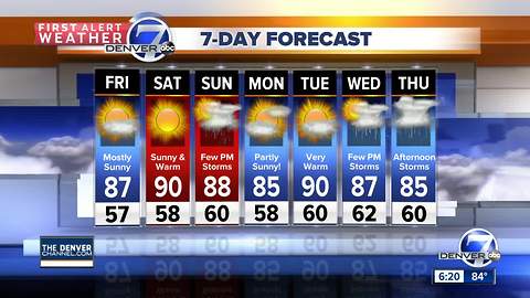 Back to normal August weather!