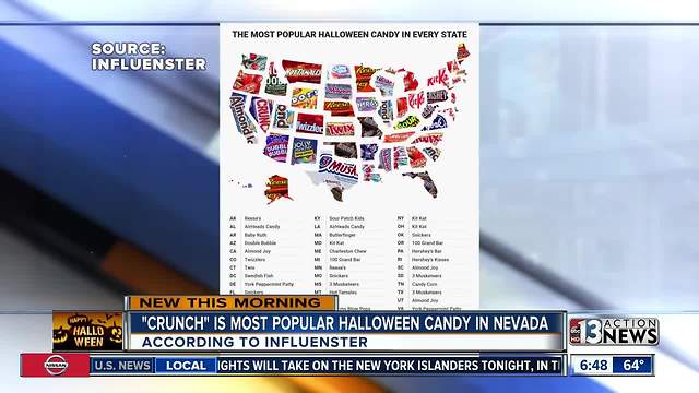 What is most popular Halloween candy in Nevada?