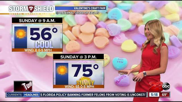 Springlike temperatures as we head into the weekend