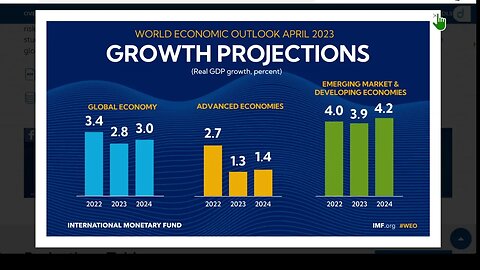 國際貨幣基金組織 2023 年 4 月：世界經濟展望預測