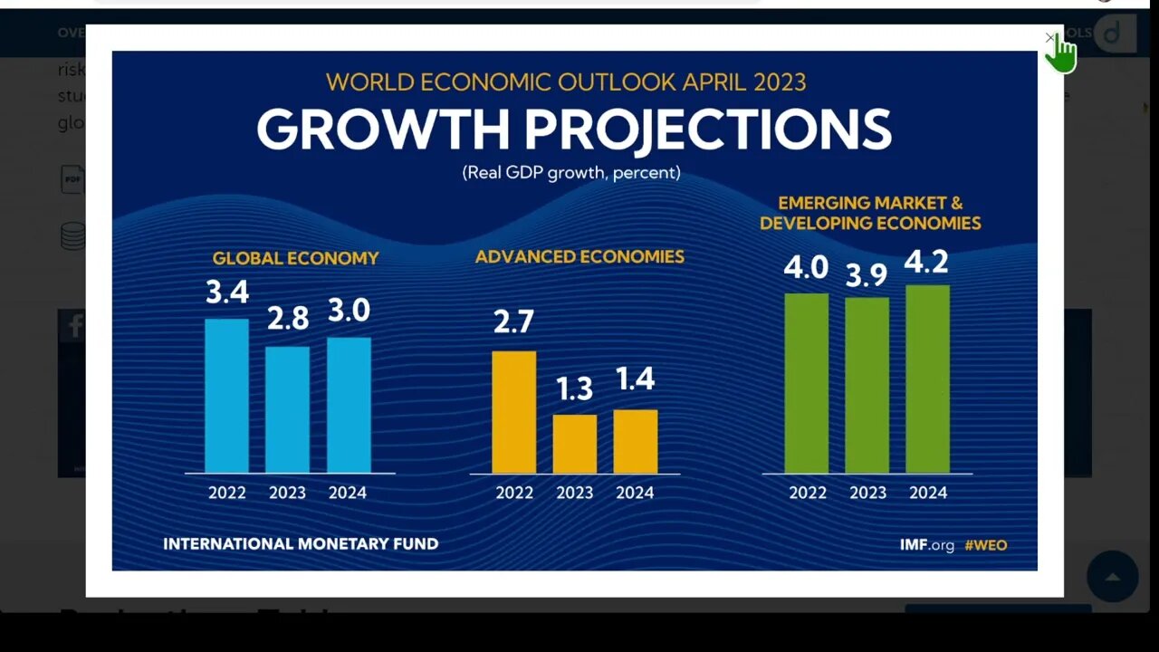 國際貨幣基金組織 2023 年 4 月：世界經濟展望預測