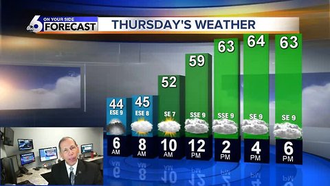 Isolated Showers Dissipate