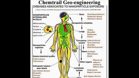 🚨Chemtrails! The Undeniable Proof!🚨