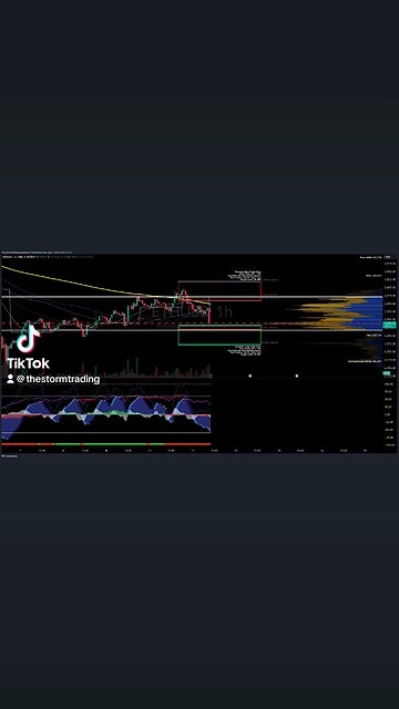 $ETH / #Ethereum | 1H Trade Setup Update Position: 🔴 Short