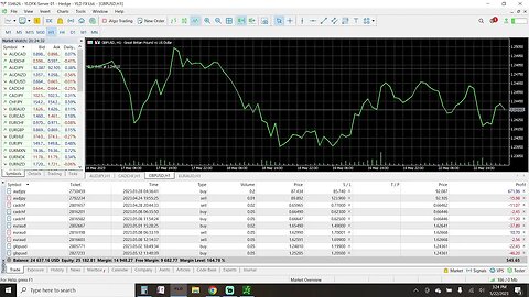 Prep Live Trading 5-22-2023