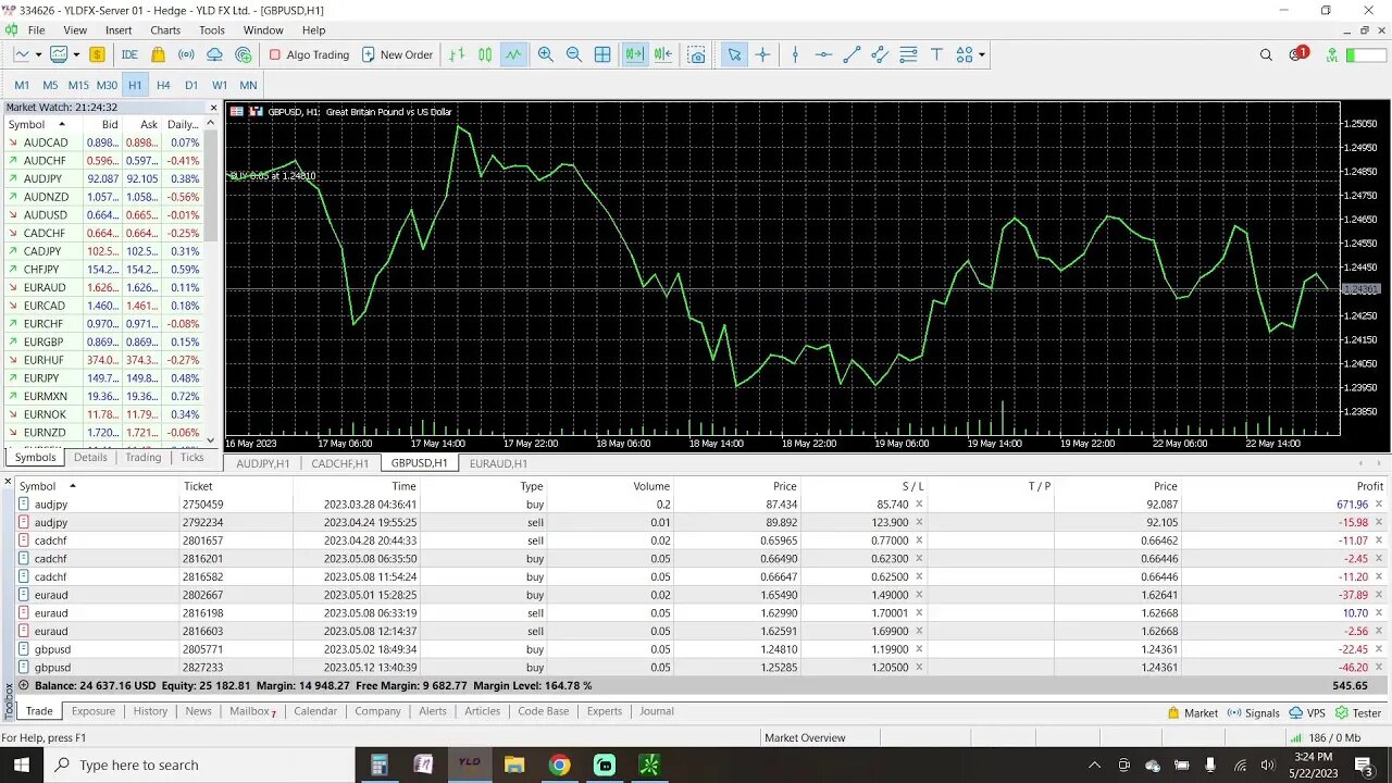 Prep Live Trading 5-22-2023
