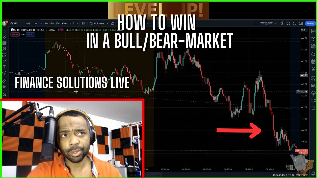 HOW TO WIN BULLISH/BEARISH RECAP ACTION RECAP [FINANCE SOLUTIONS-YT]