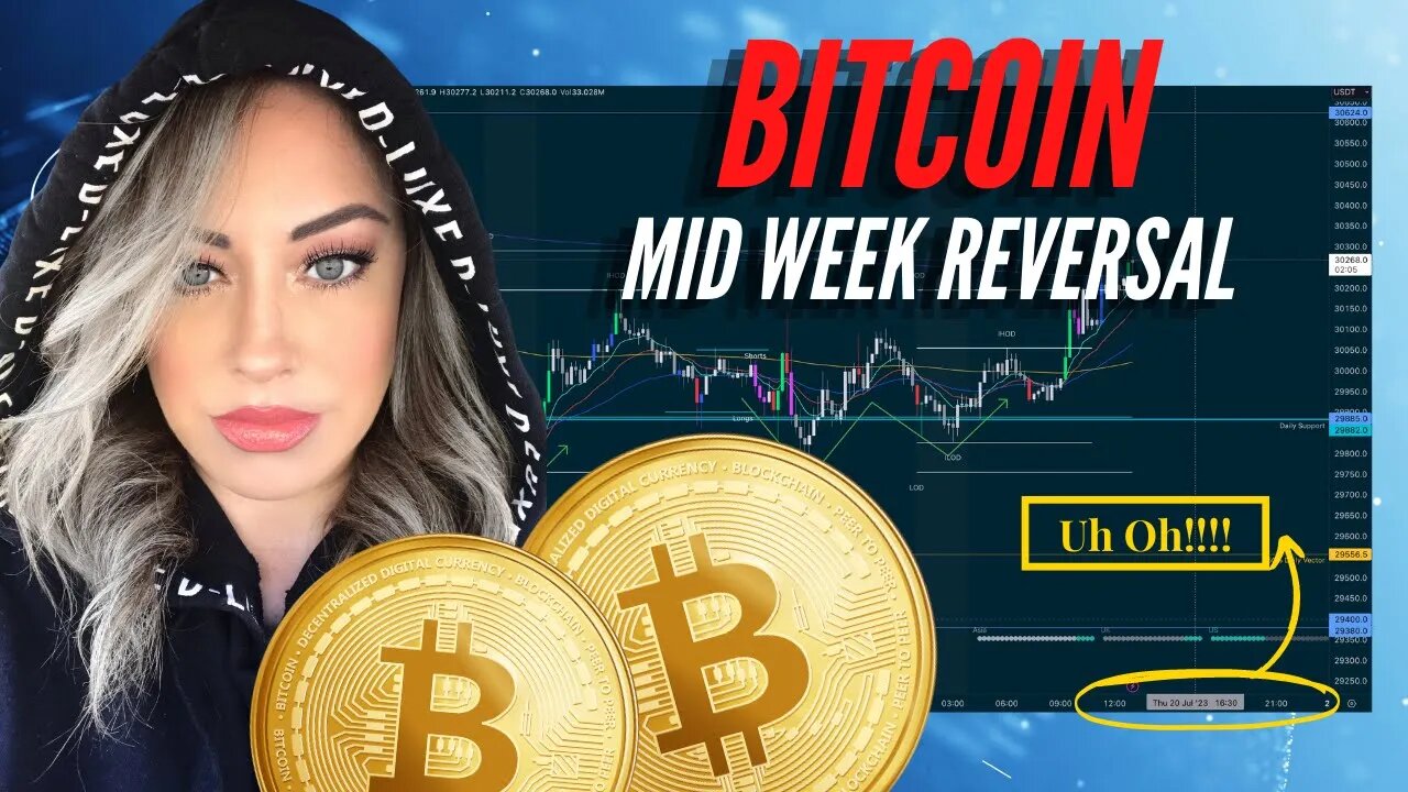 Will There Be a Mid Week Reversal for BITCOIN This Week?