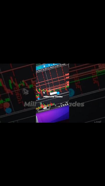 Up $1,300 or 21% Trading $AMZN and $PYPL #stockmarket #trading #scalping #optionstrading #finance