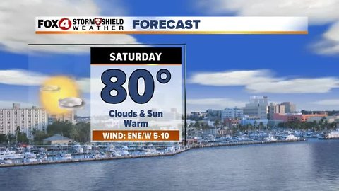 Weekend Forecast