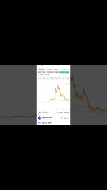 SOLANA BEAR MARKET PREDICTION SOLANA NEWS #solananews #solana #solanaprice #altcoin #cryptoinvesting