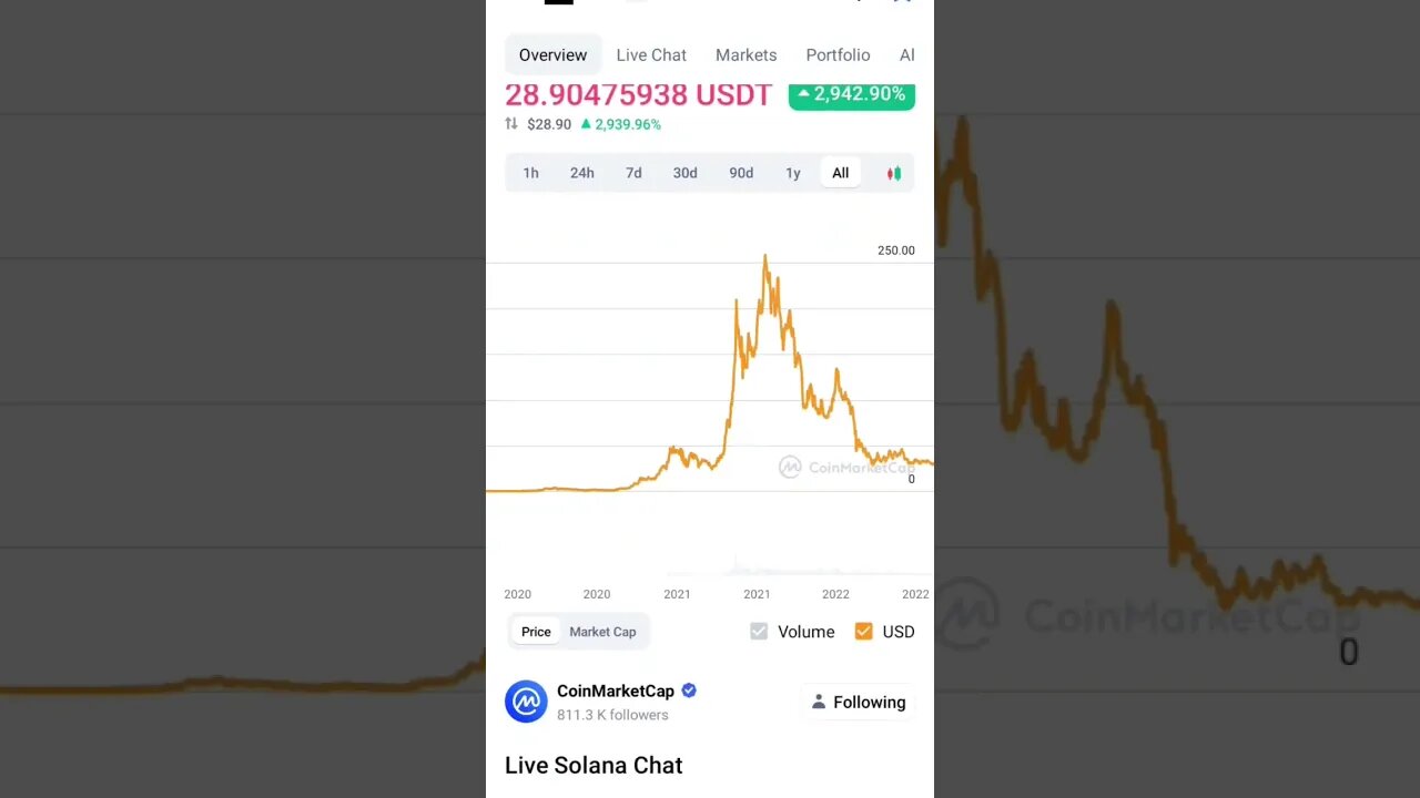 SOLANA BEAR MARKET PREDICTION SOLANA NEWS #solananews #solana #solanaprice #altcoin #cryptoinvesting