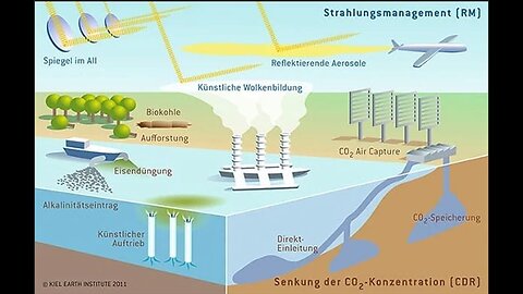 Geoinženýring: manipulace s počasím, klimatem i přírodní katastrofy