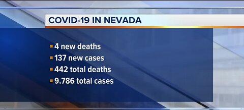 COVID-19 cases in Nevada | June 8