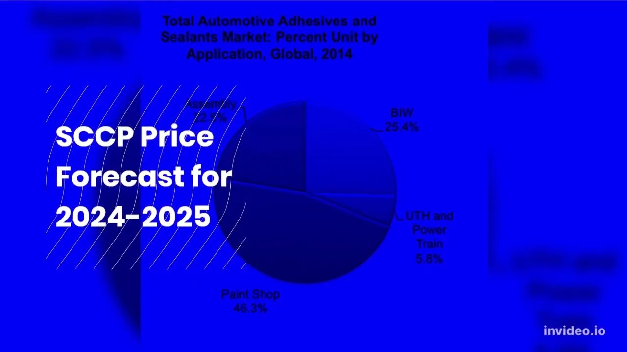 S C Corinthians Fan Token Price Prediction 2022, 2025, 2030 SCCP Price Forecast Cryptocurrency Pr