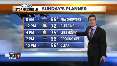 Cooler and less humid Sunday