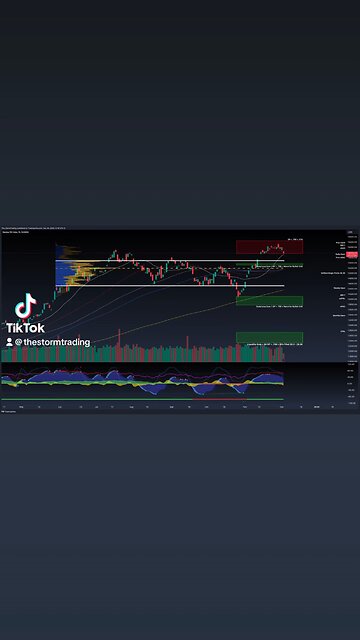 $NASDAQ / #Nasdaq 100 Index - 1W Trade Update NASDAQ is retesting previous highs