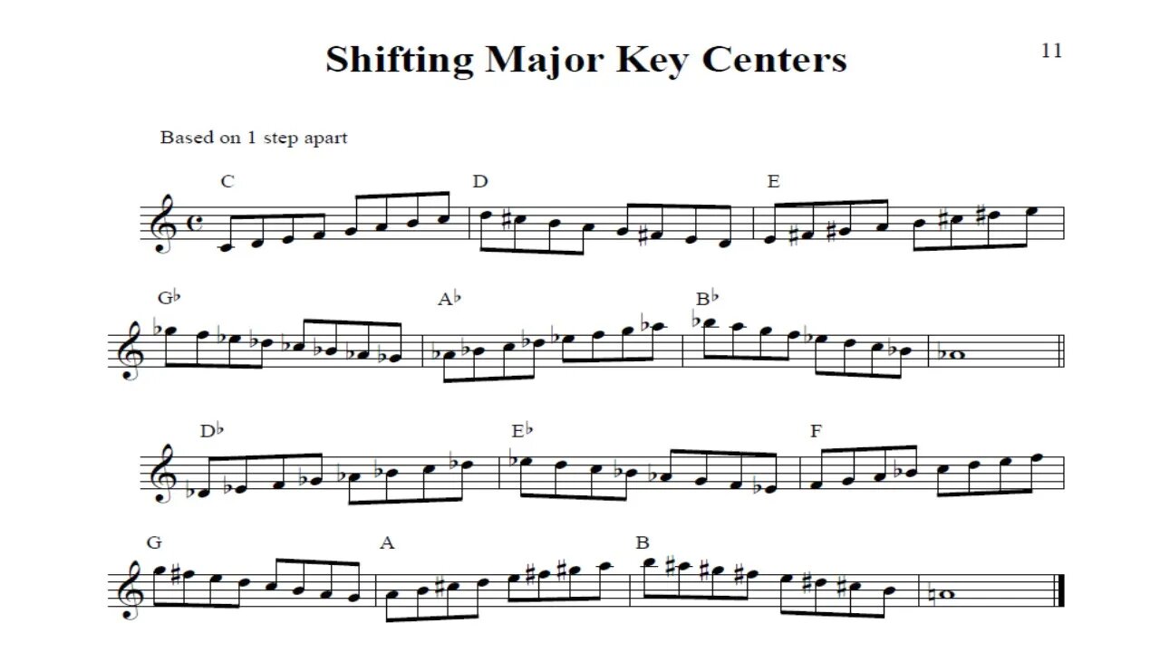 Trumpet Jazz Solo Fluency by Phiip Tauber - Chapter 1 - Shifting Major Key Centers 1