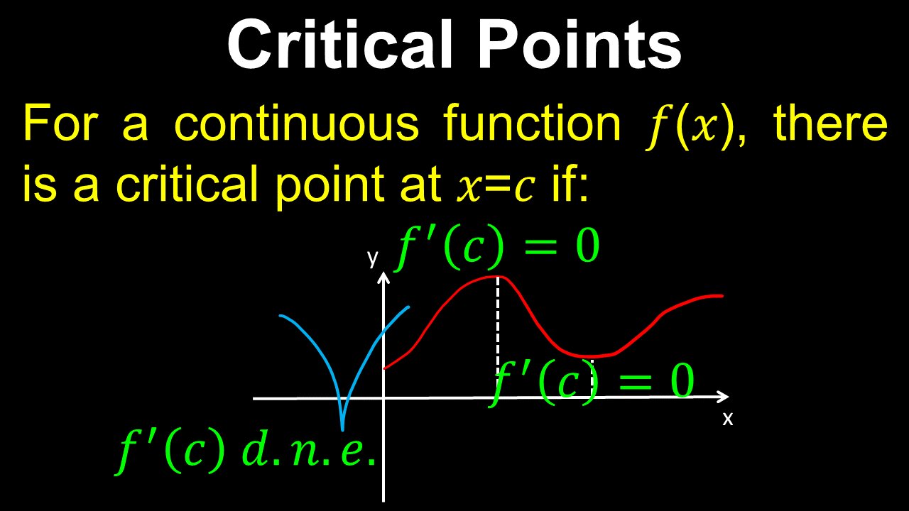 Critical Points - Calculus