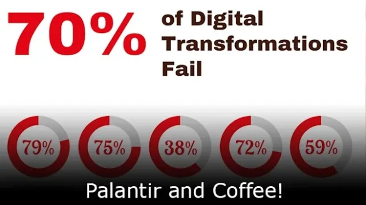 Palantir and Coffee: Customer Failures