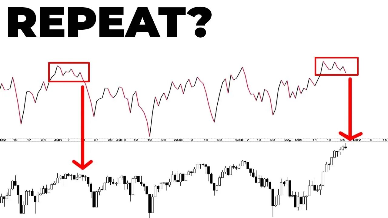 These Stock Market Indicators Are Signaling WARNING AHEAD