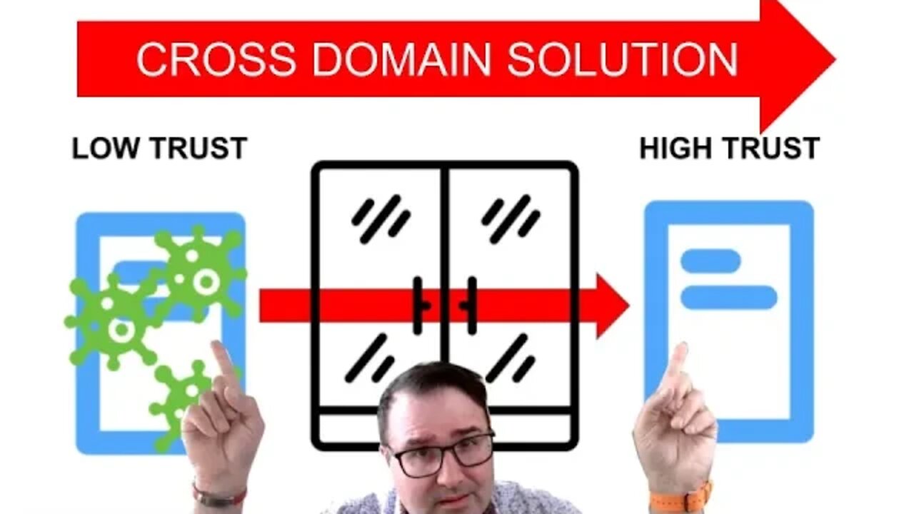 What is a Cross Domain Solution (the absolute basics)