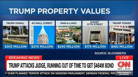 CNN Accidentally Proves Engoron Case Against Trump Is Corrupt