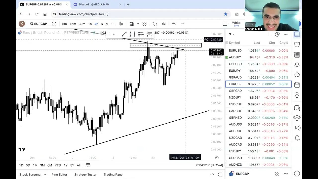 FOREX MARKET ANALYSIS THAT NOBODY WANTS TO WATCH!