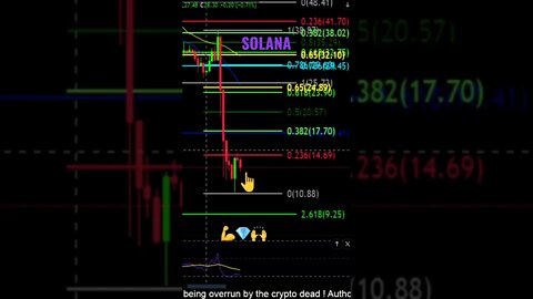 Solana lower prices ahead! What to watch for!?💎🙌👀💰