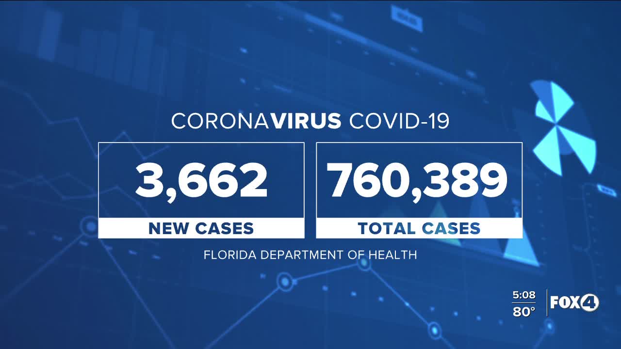 Coronavirus cases in Florida as of October 20th