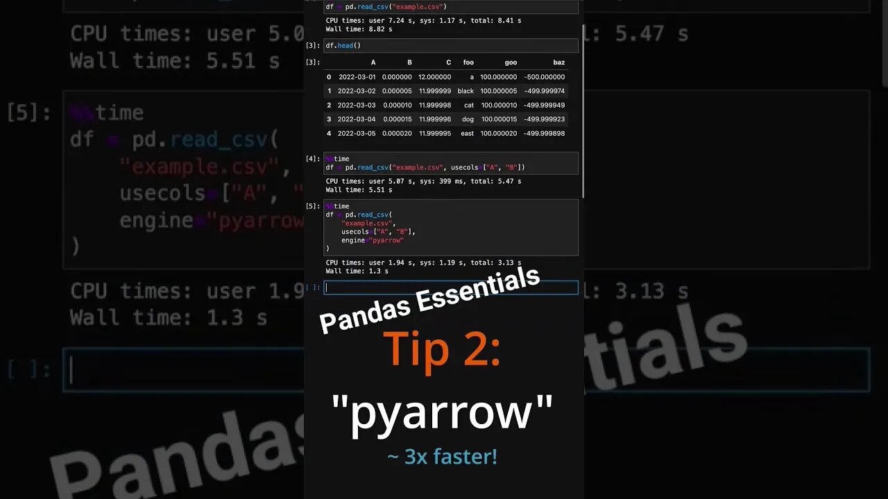 Pandas Essentials for Data #pandas #dataanalysis #datascience #pythonprogramming #datahandling