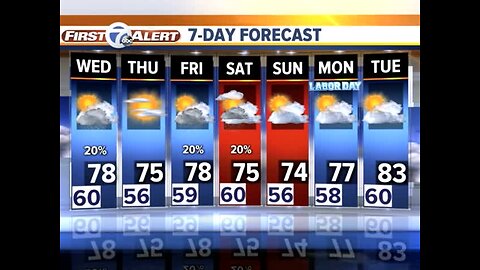 Metro Detroit Forecast: Drying out this evening