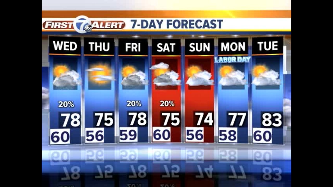 Metro Detroit Forecast: Drying out this evening