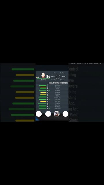 FIFA 23 - PLAYER’S ATTRIBUTES — RAMOS — PSG