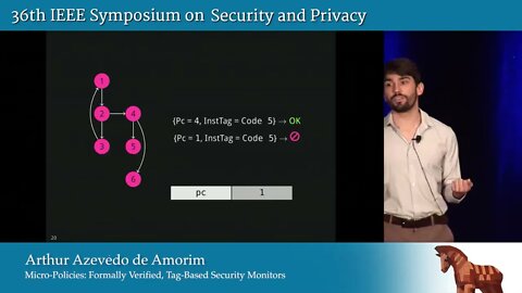 Micro Policies Formally Verified, Tag Based Security Monitors