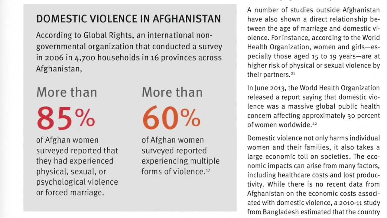 Dealing With The Islamic Gender Gap