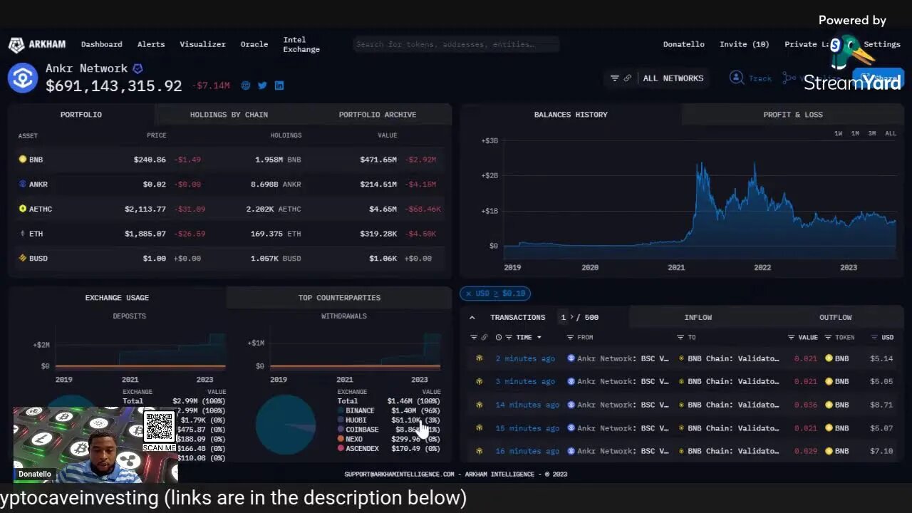 Demystifying Telegram Bots & Market Overview: A Must-Watch! 📊💬