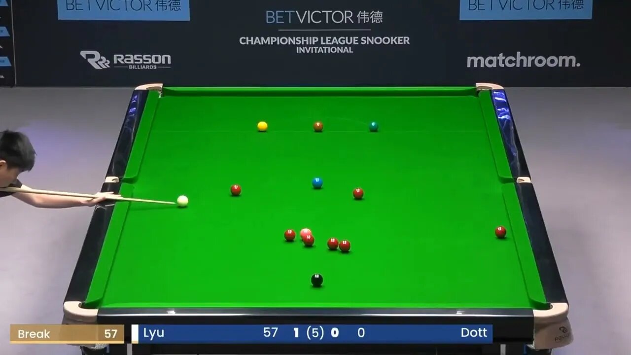SNOOKER Watch live | BetVictor Championship League Snooker | Group 7
