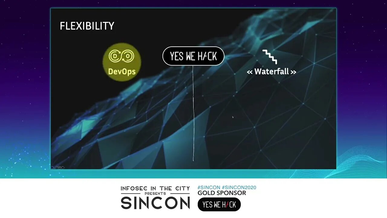 SINCON 2020 Sponsor YesWeHack
