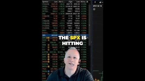 Seize the Moment- Is it the Right Time to Short the SPX?
