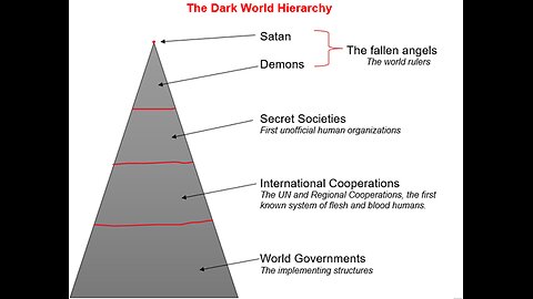 The World Hierarchy and The New World Order Conspiracy