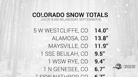 Colorado snow totals for Wednesday morning