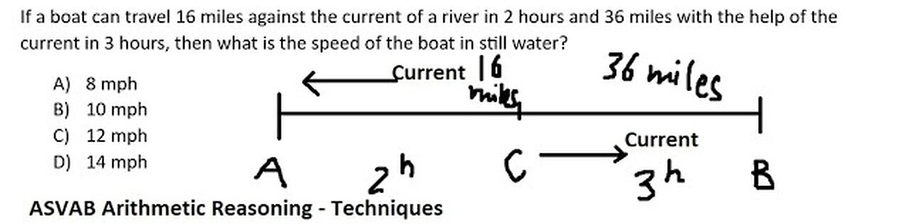 ASVAB Arithmetic Reasoning: If a boat can travel 16 miles against the current of a river in 2 hours