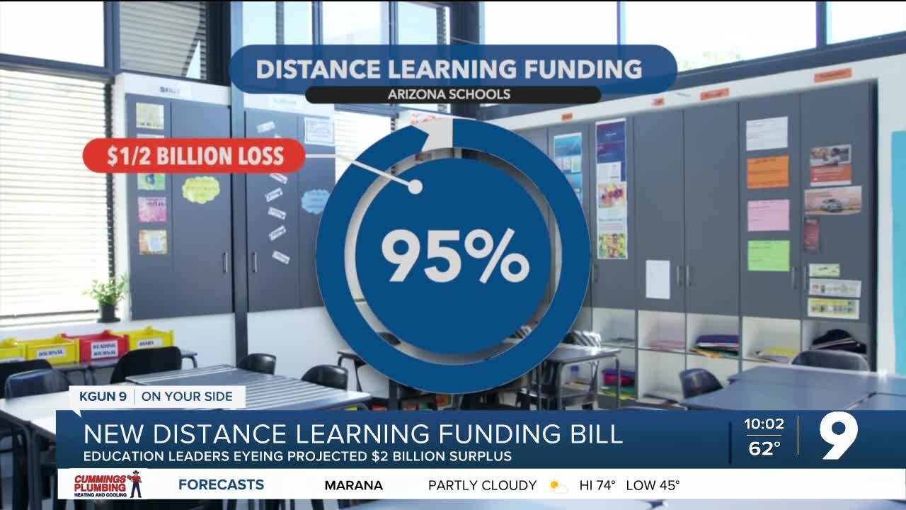 Education Leaders: Surplus should be pumped back into schools